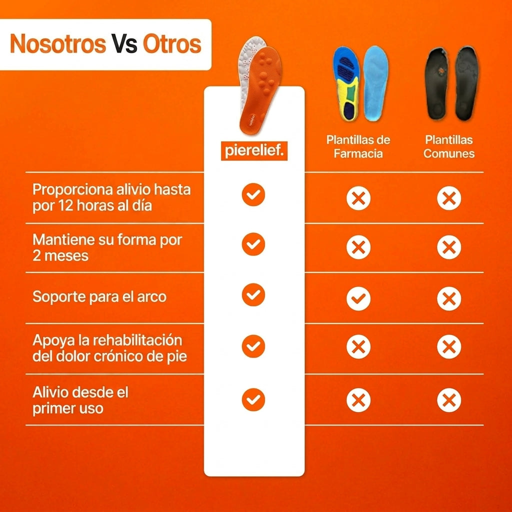 Plantillas de Masaje Alivio Total